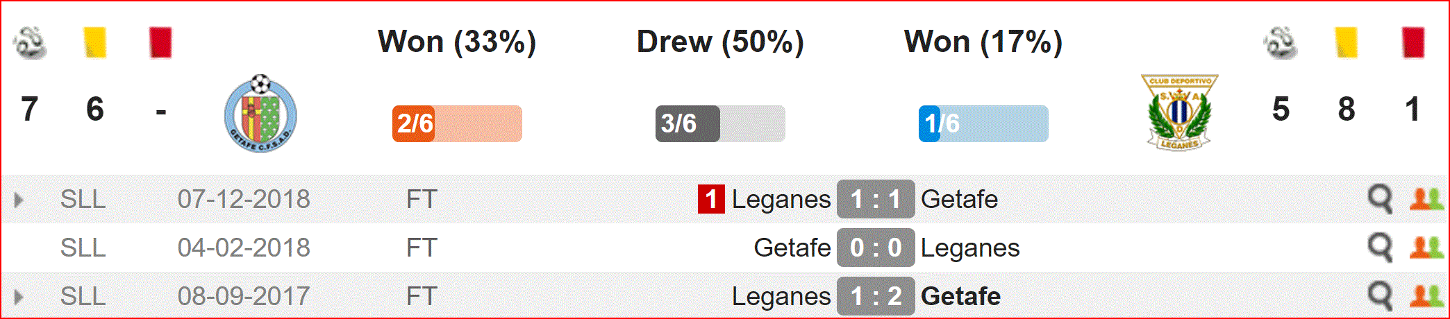 Nhận định Getafe vs Leganes (19h00, 31/3) vòng 29 La Liga: Sống chết vì top 4 - Ảnh 2. Nhận định Getafe vs Leganes (19h00, 31/3) vòng 29 La Liga: Sống chết vì top 4 - Ảnh 2.