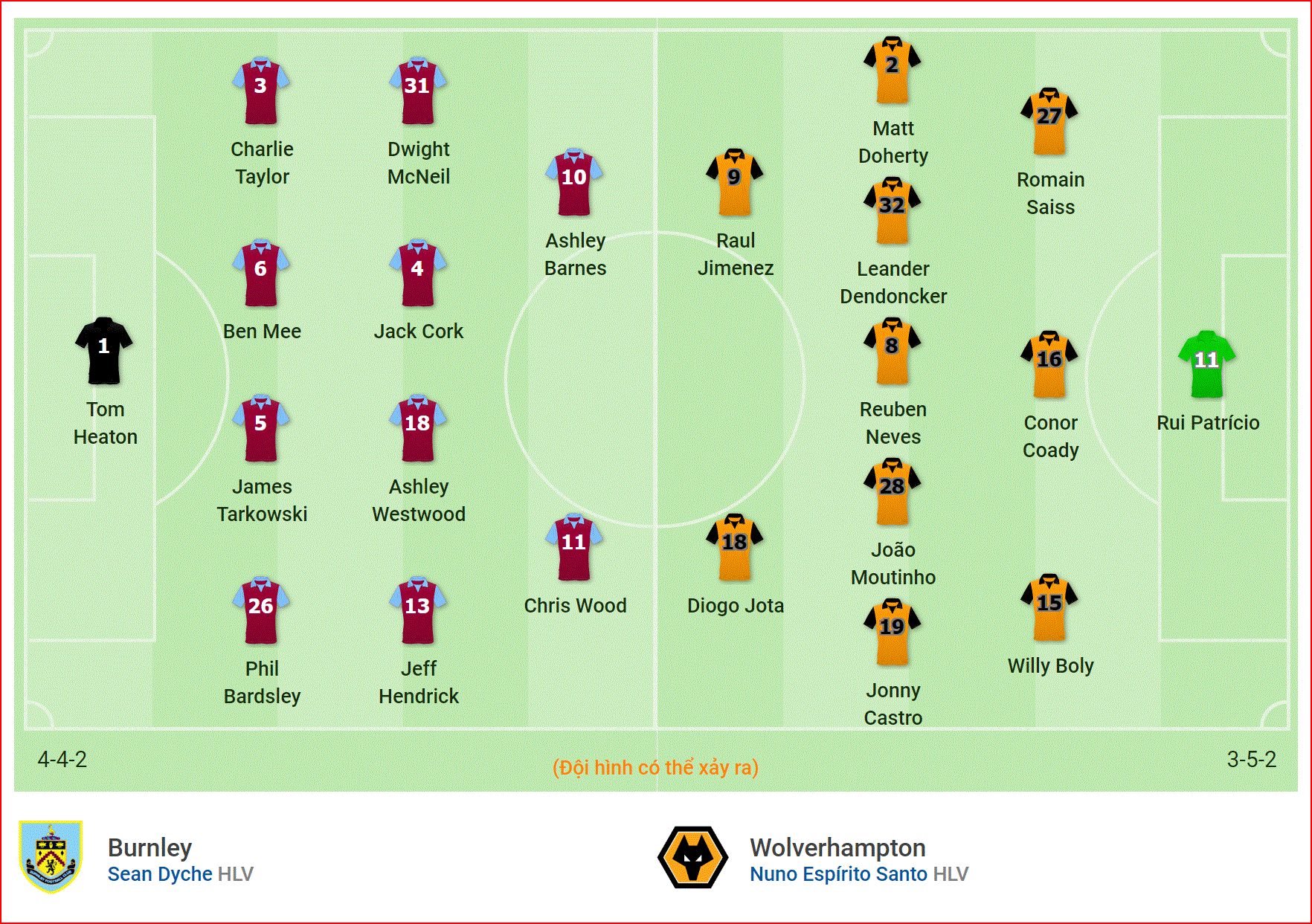 Nhận định Burnley vs Wolves (22h00, 30/3) vòng 32 Ngoại hạng Anh: Bầy sói háu đói - Ảnh 4. Nhận định Burnley vs Wolves (22h00, 30/3) vòng 32 Ngoại hạng Anh: Bầy sói háu đói - Ảnh 4.