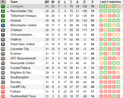 Lịch thi đấu Ngoại hạng Anh hôm nay (30/3): Man City, MU đá mấy giờ? - Ảnh 3. Lịch thi đấu Ngoại hạng Anh hôm nay (30/3): Man City, MU đá mấy giờ? - Ảnh 3.