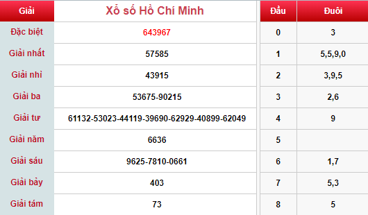 (XSHCM 30/3) Kết quả xổ số TP HCM hôm nay thứ 7 30/3/2019 - Ảnh 1. (XSHCM 30/3) Kết quả xổ số TP HCM hôm nay thứ 7 30/3/2019 - Ảnh 1.