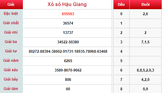 (XSHG 30/3) Kết quả xổ số Hậu Giang hôm nay thứ 7 30/3/2019 - Ảnh 1. (XSHG 30/3) Kết quả xổ số Hậu Giang hôm nay thứ 7 30/3/2019 - Ảnh 1.
