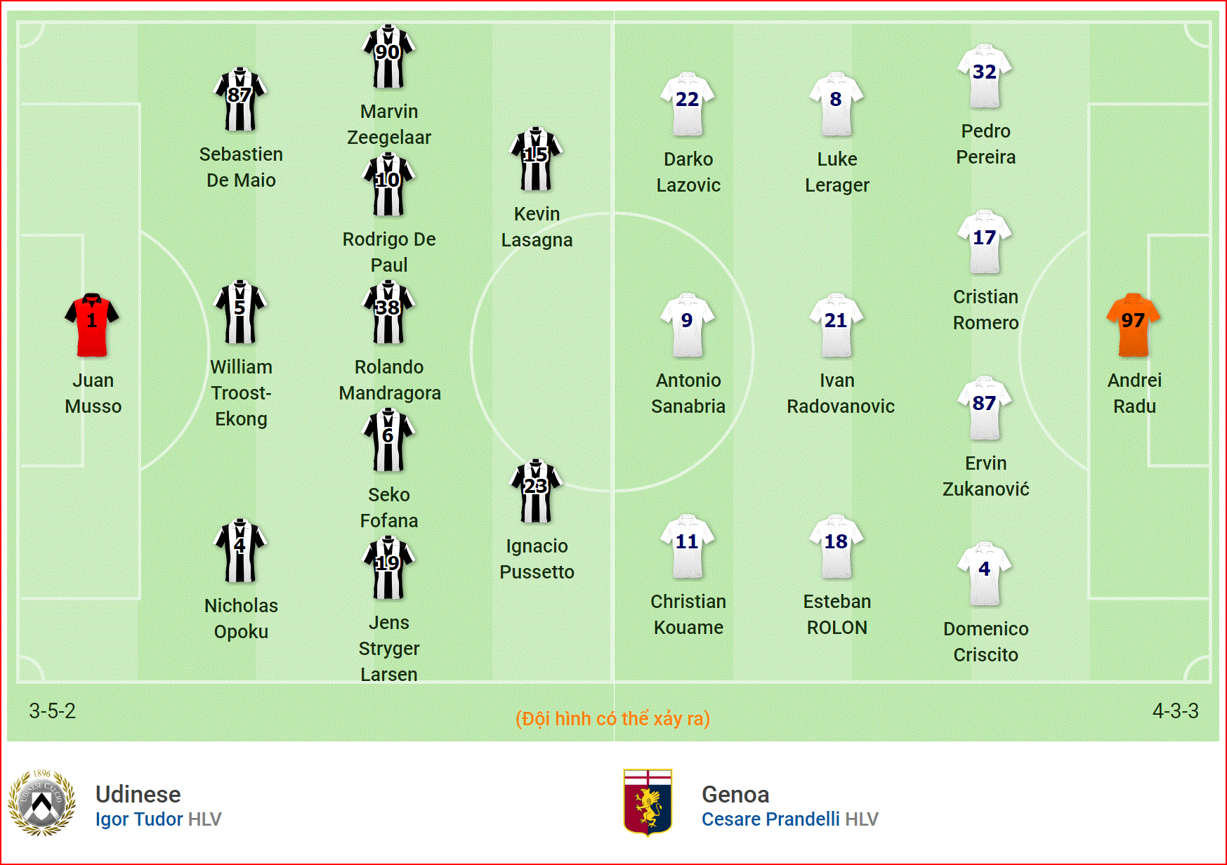Nhận định Udinese vs Genoa (21h00, 30/3) vòng 29 Serie A: Chạy trốn tử thần - Ảnh 4. Nhận định Udinese vs Genoa (21h00, 30/3) vòng 29 Serie A: Chạy trốn tử thần - Ảnh 4.