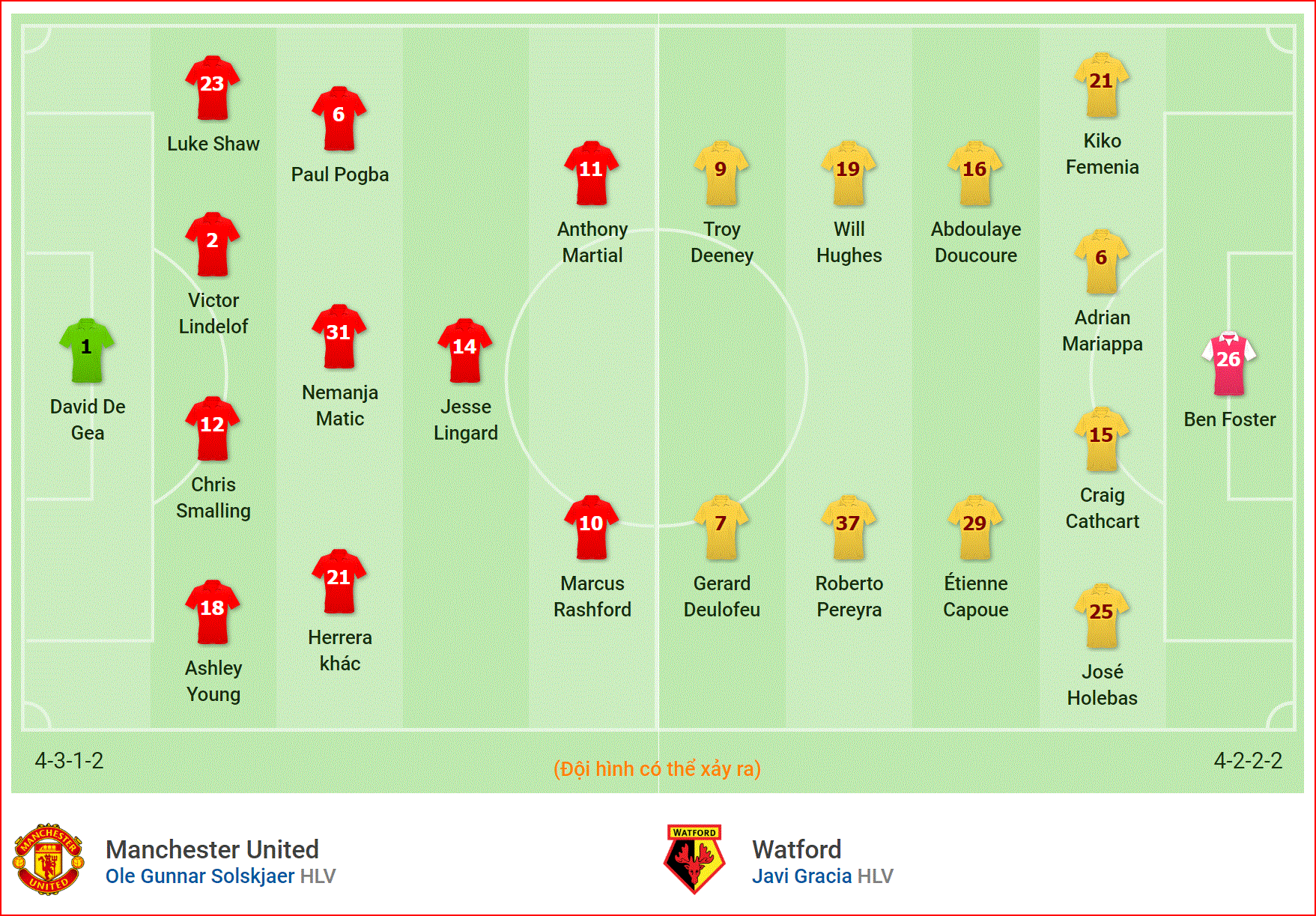 Nhận định Man Utd vs Watford (22h00, 30/3) vòng 32 Ngoại hạng Anh: Vị khách hiếu chiến - Ảnh 4. Nhận định Man Utd vs Watford (22h00, 30/3) vòng 32 Ngoại hạng Anh: Vị khách hiếu chiến - Ảnh 4.