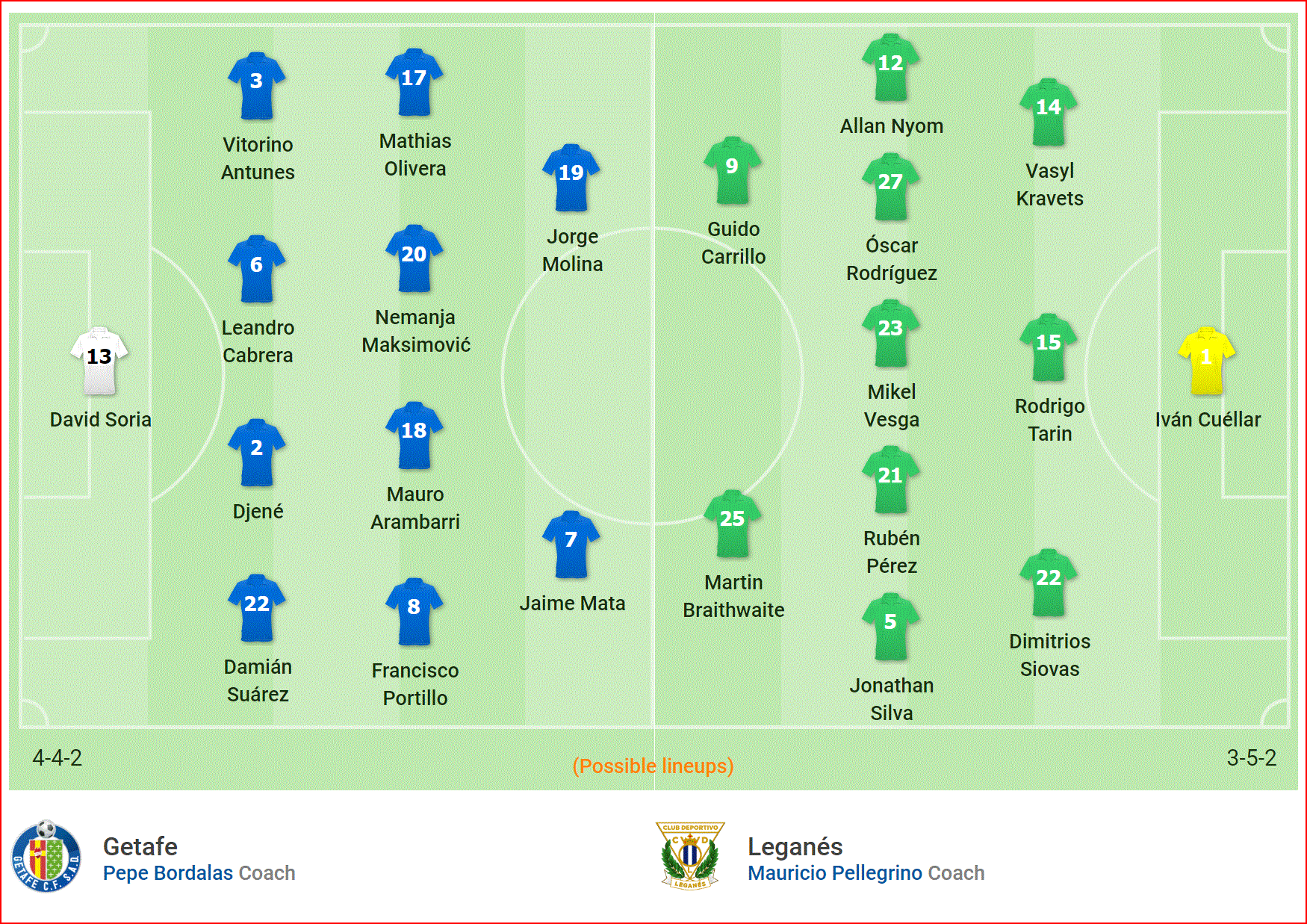 Nhận định Getafe vs Leganes (19h00, 31/3) vòng 29 La Liga: Sống chết vì top 4 - Ảnh 4. Nhận định Getafe vs Leganes (19h00, 31/3) vòng 29 La Liga: Sống chết vì top 4 - Ảnh 4.