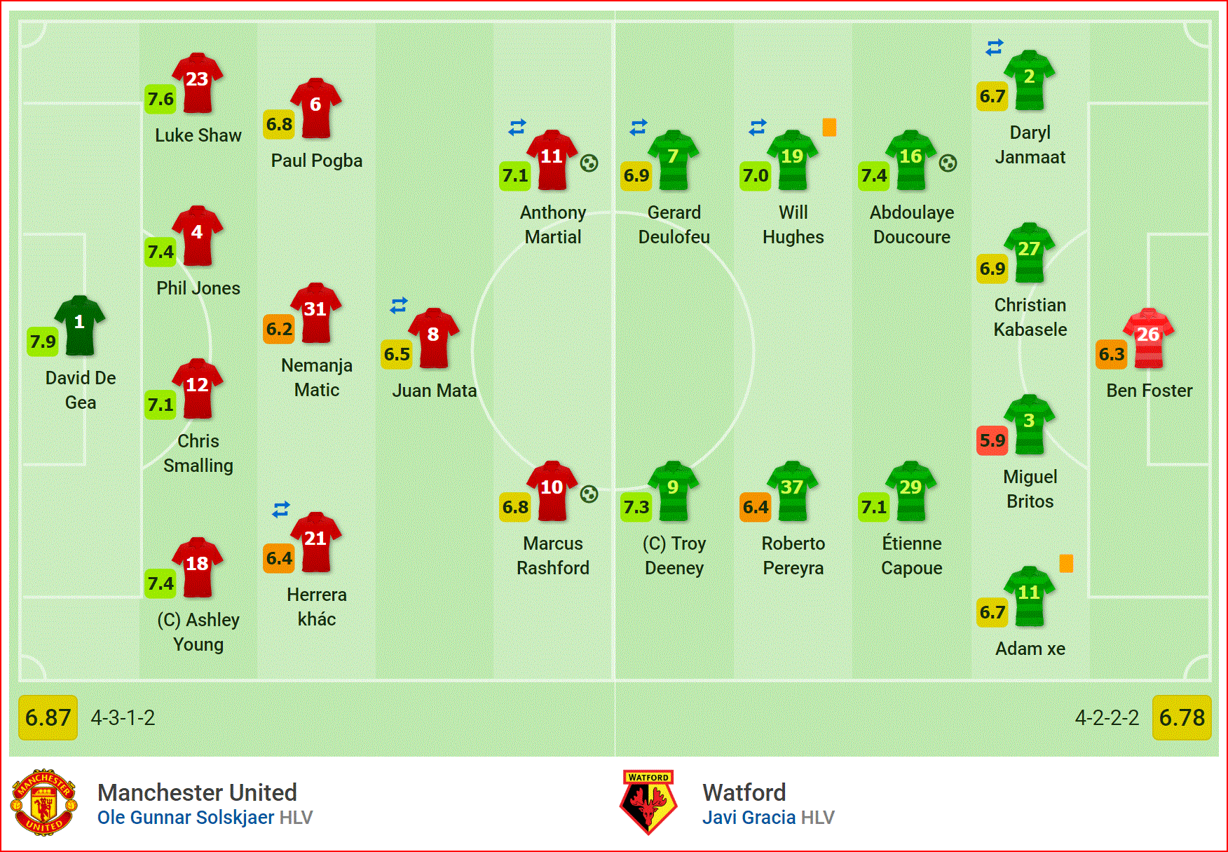 Hồi mã thương tuyệt đỉnh, MU đánh bại thuyết phục Watford, mở màn hoàn hảo cho kỉ nguyên Solskjaer - Ảnh 1.