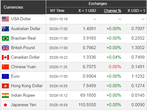 Giá USD hôm nay 1/4: Tăng trưởng ổn định - Ảnh 1. Giá USD hôm nay 1/4: Tăng trưởng ổn định - Ảnh 1.