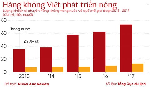 Đặt mua tới 371 máy bay, Vietjet lấy tiền từ đâu? - Ảnh 3.