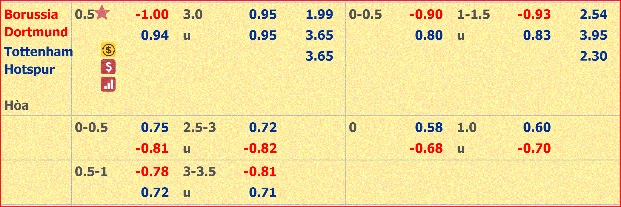 Nhận định tài xỉu Dortmund vs Tottenham (3h, 6/3) lượt về vòng 1/8 Champions League: Cửa Over rộng mở - Ảnh 3.