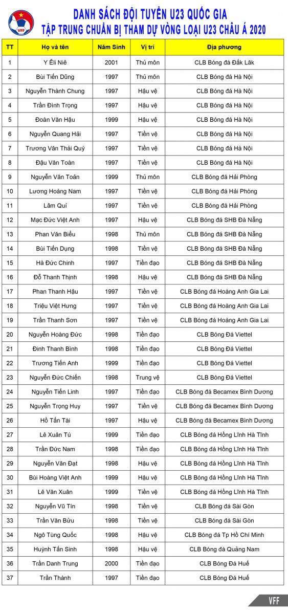 Danh sách U23 Việt Nam: Thầy Park giữ Đức Chinh, gọi nhiều ngọc thô - Ảnh 4.