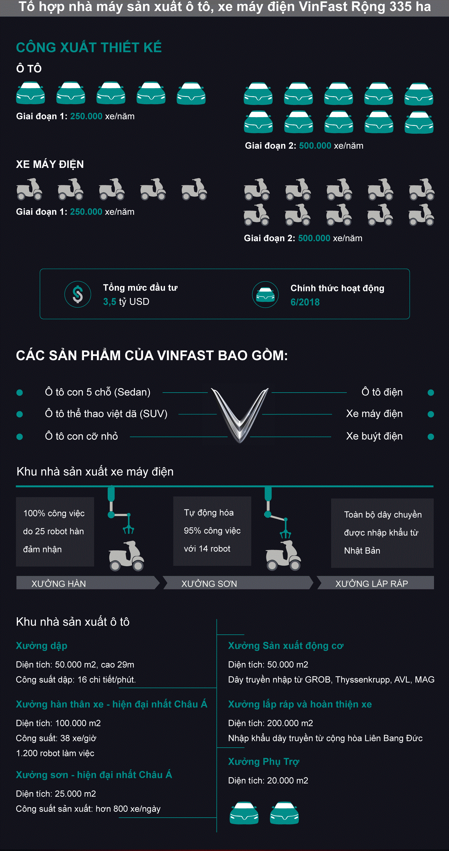 VinFast: Sự kết hợp khôn khéo và những bước đi táo bạo trong làng xe hơi - Ảnh 4. VinFast: Sự kết hợp khôn khéo và những bước đi táo bạo trong làng xe hơi - Ảnh 4.