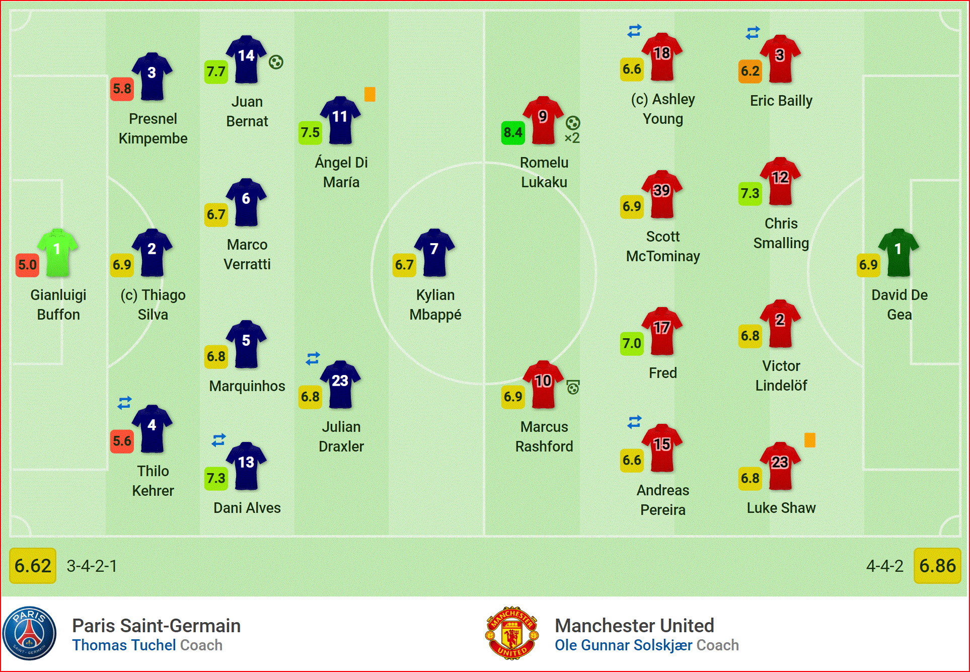 Kết quả PSG vs MU: Lukaku, Rashford rực sáng, Quỷ đỏ ngược dòng ngoạn mục chinh phục kinh đô ánh sáng - Ảnh 1.