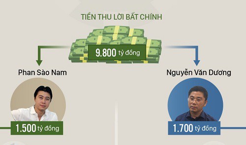 Những ngày mò kim đáy biển để phá vụ án Phan Văn Vĩnh - Ảnh 1.