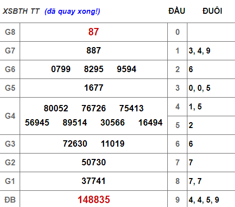 (XSBTh 7/3) - Kết quả xổ số Bình Thuận hôm nay thứ 5 7/3/2019 - Ảnh 1. (XSBTh 7/3) - Kết quả xổ số Bình Thuận hôm nay thứ 5 7/3/2019 - Ảnh 1.