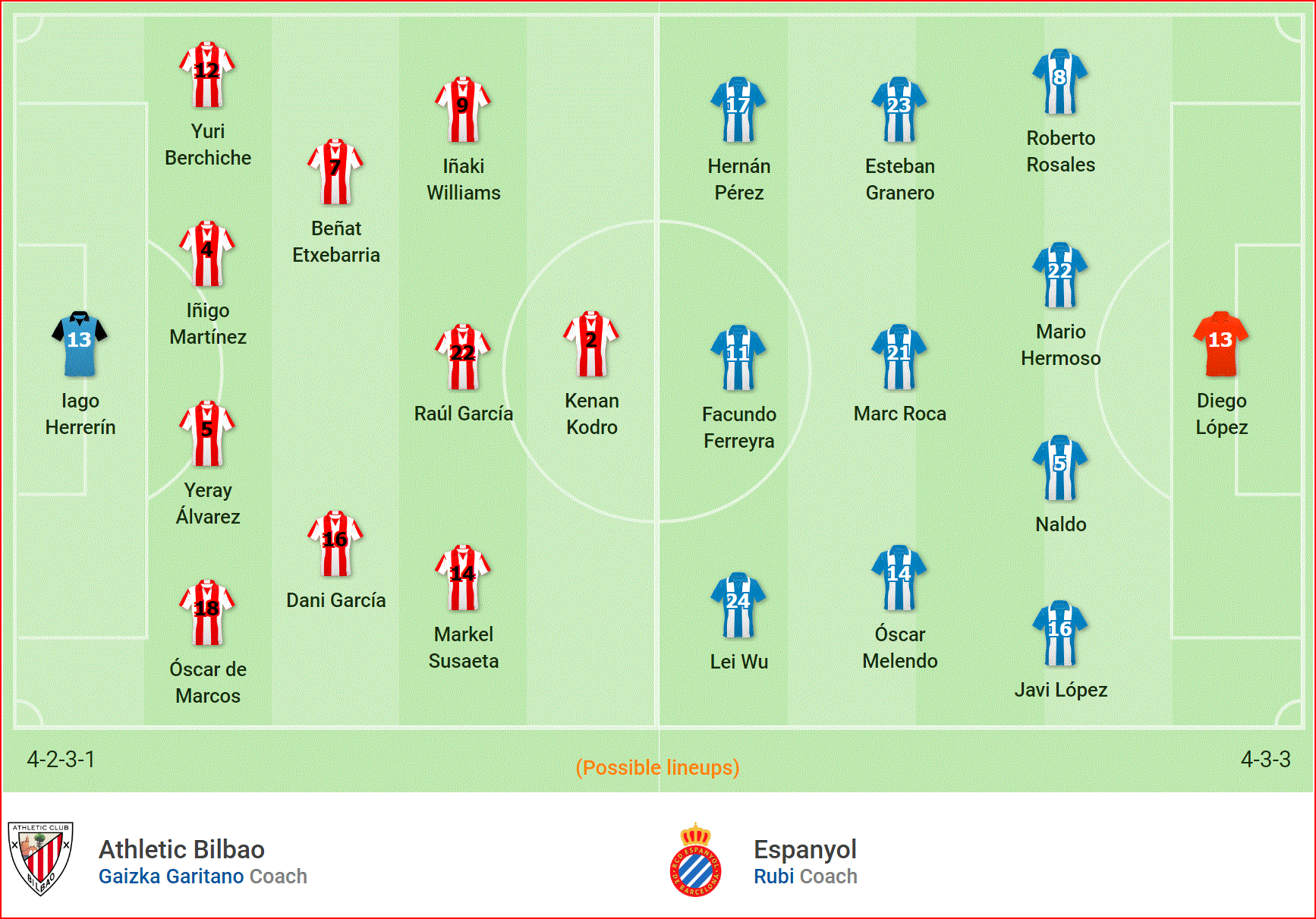 Nhận định Athletic Bilbao vs Espanyol (3h00, 9/3) vòng 27 La Liga: Cúp châu Âu trong tầm tay - Ảnh 4. Nhận định Athletic Bilbao vs Espanyol (3h00, 9/3) vòng 27 La Liga: Cúp châu Âu trong tầm tay - Ảnh 4.