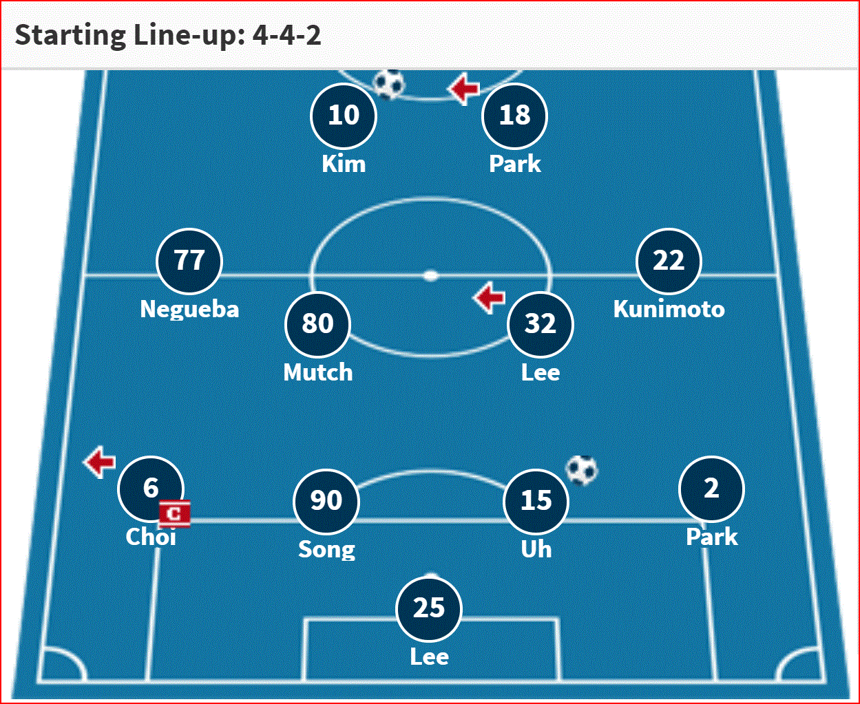 Nhận định bóng đá Incheon Utd vs Gyeongnam (12h00, 9/3) vòng 2 K-League: Công Phượng ra trận? - Ảnh 4.