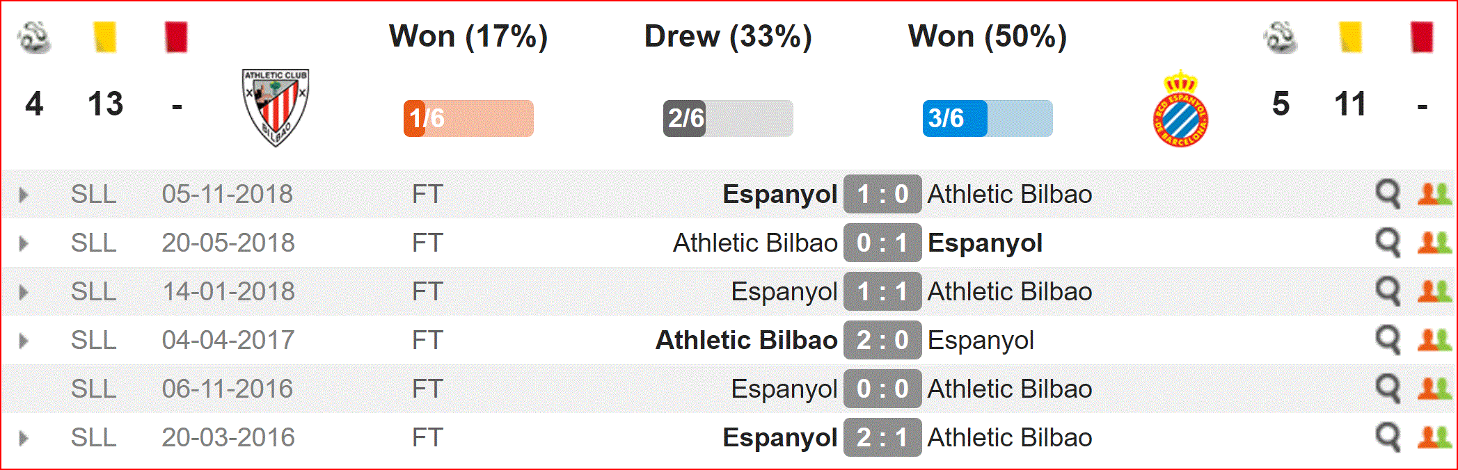 Nhận định Athletic Bilbao vs Espanyol (3h00, 9/3) vòng 27 La Liga: Cúp châu Âu trong tầm tay - Ảnh 2. Nhận định Athletic Bilbao vs Espanyol (3h00, 9/3) vòng 27 La Liga: Cúp châu Âu trong tầm tay - Ảnh 2.