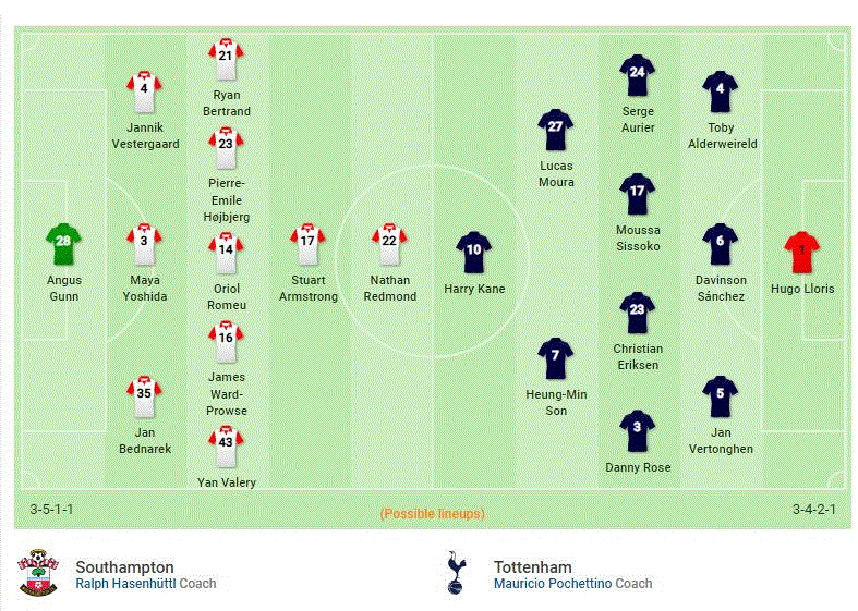 Nhận định Southampton vs Tottenham (22h00, 09/03), vòng 30 Premier League: Đợi chờ Harry Kane nổ súng - Ảnh 4.