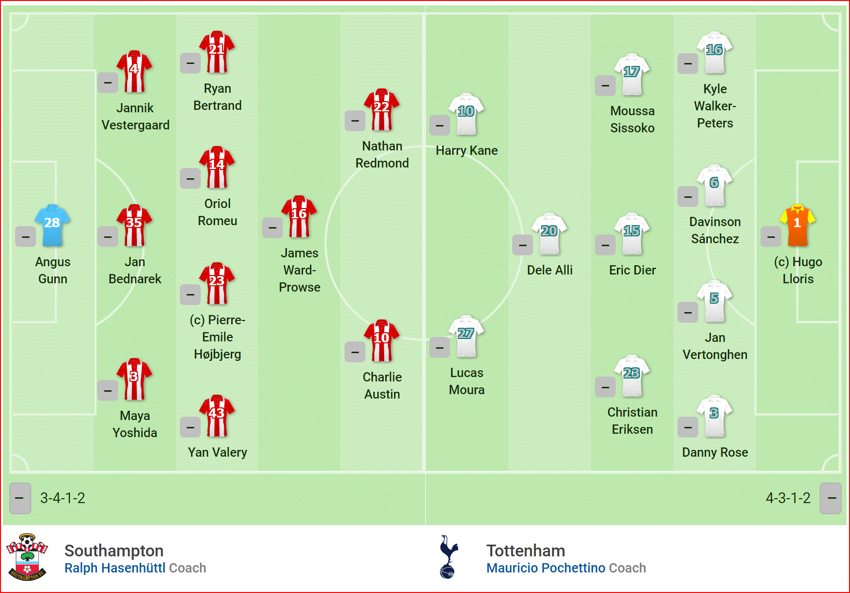 Kết quả Southampton vs Tottenham: Xà cột cản lối, Spurs để The Saints lội ngược dòng ngoạn mục trên sân khách - Ảnh 1.