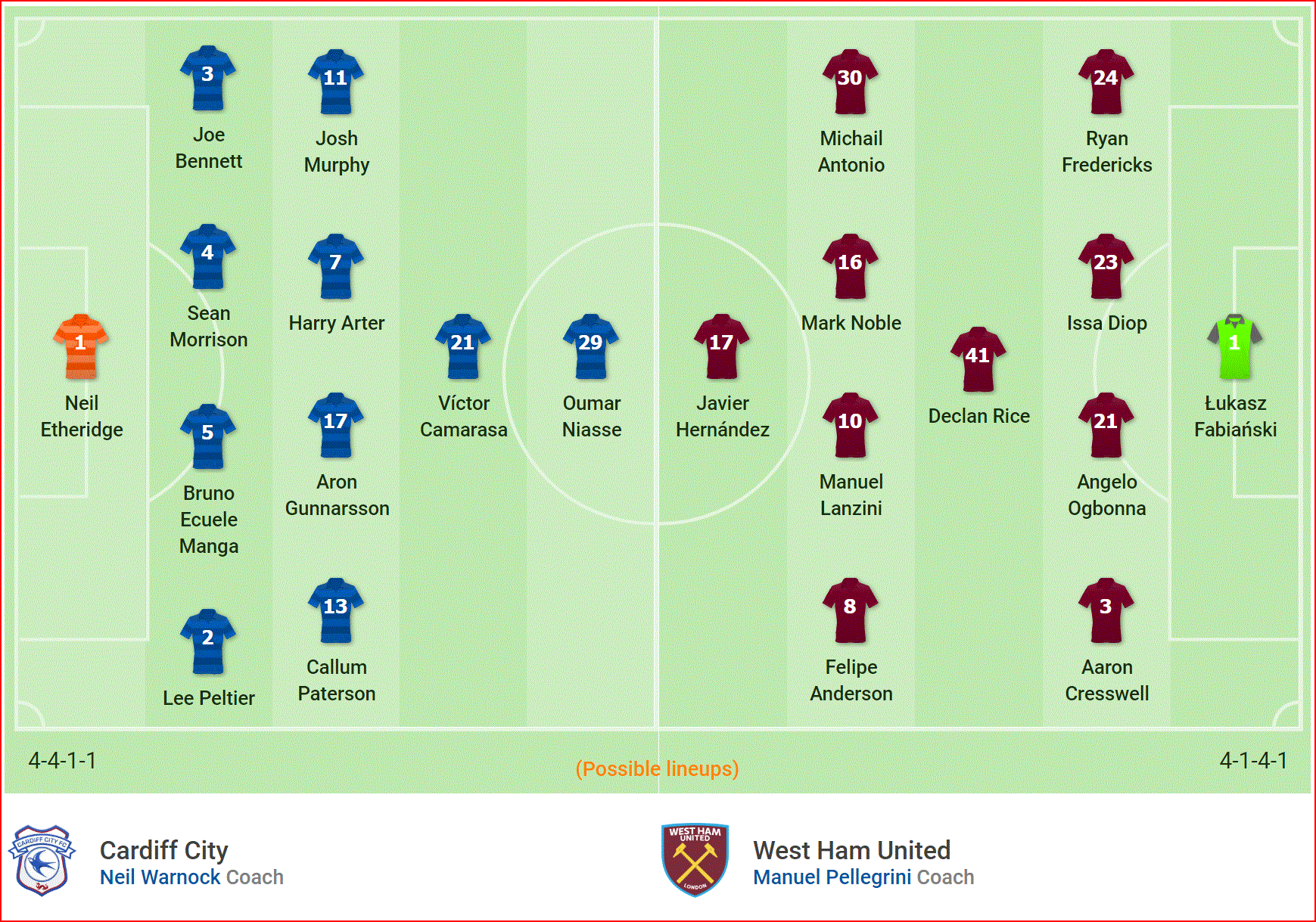 Nhận định Cardiff vs West Ham (22h, 9/3) vòng 30 Ngoại hạng Anh: Đòi nợ khách thủ đô - Ảnh 4. Nhận định Cardiff vs West Ham (22h, 9/3) vòng 30 Ngoại hạng Anh: Đòi nợ khách thủ đô - Ảnh 4.