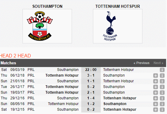 Nhận định Southampton vs Tottenham (22h00, 09/03), vòng 30 Premier League: Đợi chờ Harry Kane nổ súng - Ảnh 2.