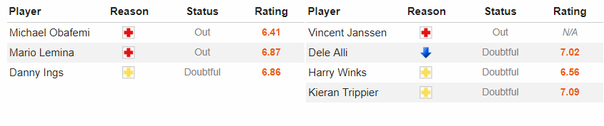 Nhận định Southampton vs Tottenham (22h00, 09/03), vòng 30 Premier League: Đợi chờ Harry Kane nổ súng - Ảnh 3.
