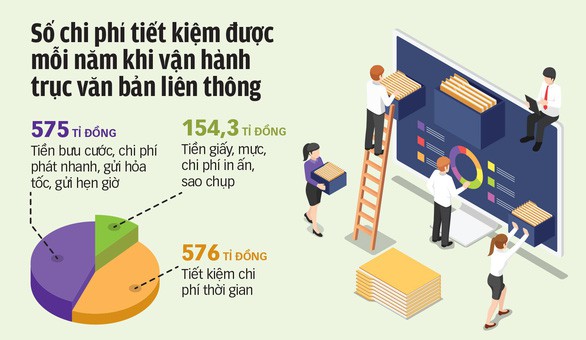 Từ hôm nay Thủ tướng và các phó thủ tướng không ký văn bản giấy - Ảnh 4. Từ hôm nay Thủ tướng và các phó thủ tướng không ký văn bản giấy - Ảnh 4.