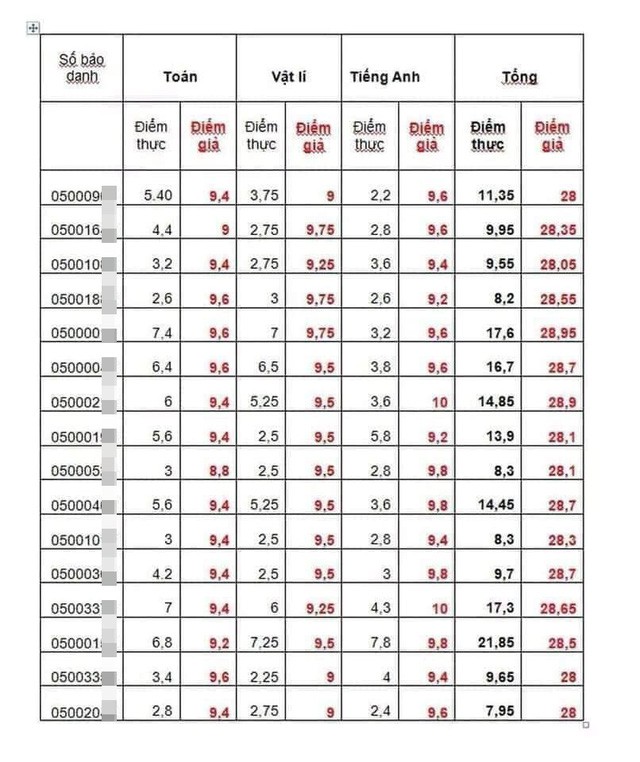 Thông tin tuyển sinh 2019 (10/4): Công bố kết quả kì thi Đánh giá năng lực, các trường công an trả 28 thí sinh gian lận điểm thi về địa phương - Ảnh 2. Thông tin tuyển sinh 2019 (10/4): Công bố kết quả kì thi Đánh giá năng lực, các trường công an trả 28 thí sinh gian lận điểm thi về địa phương - Ảnh 2.