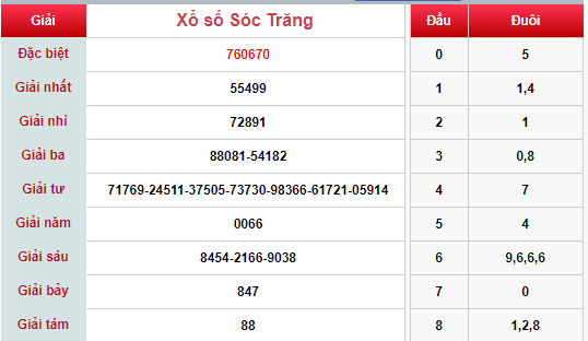 (XSST 10/4) Kết quả xổ số Sóc Trăng hôm nay thứ 4 10/4/2019 - Ảnh 1. (XSST 10/4) Kết quả xổ số Sóc Trăng hôm nay thứ 4 10/4/2019 - Ảnh 1.
