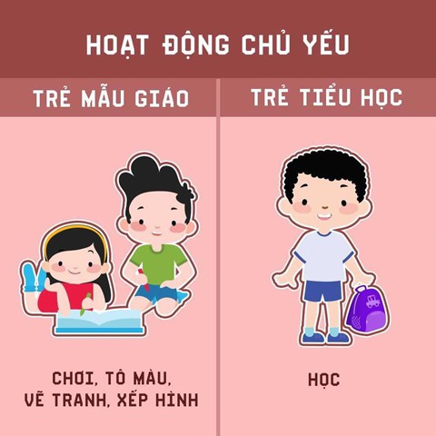 Mẹ có biết sự khác biệt giữa trẻ mầm non và tiểu học? - Ảnh 1. Mẹ có biết sự khác biệt giữa trẻ mầm non và tiểu học? - Ảnh 1.