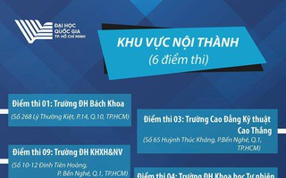 Những lưu ý với 37.000 thí sinh dự thi Đánh giá năng lực 2019 của ĐH Quốc gia TP HCM 
