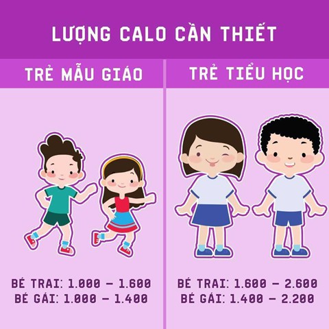 Mẹ có biết sự khác biệt giữa trẻ mầm non và tiểu học? - Ảnh 10.