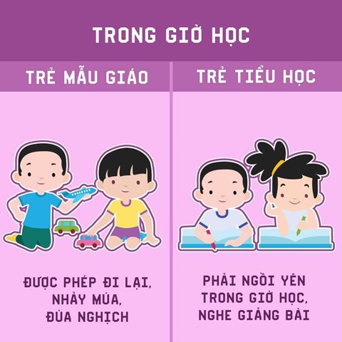 Mẹ có biết sự khác biệt giữa trẻ mầm non và tiểu học? - Ảnh 2.