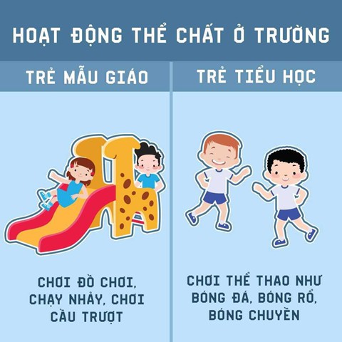 Mẹ có biết sự khác biệt giữa trẻ mầm non và tiểu học? - Ảnh 3.