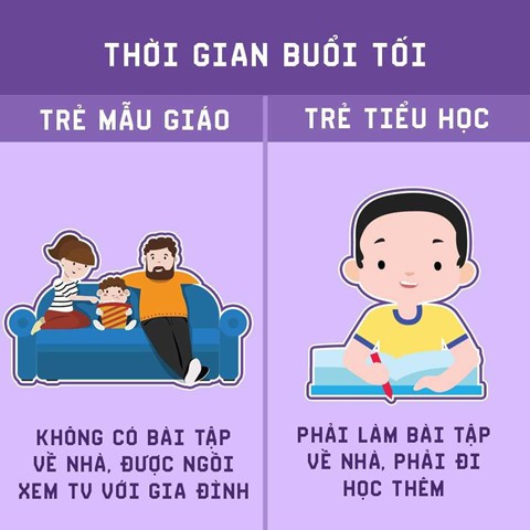 Mẹ có biết sự khác biệt giữa trẻ mầm non và tiểu học? - Ảnh 4.