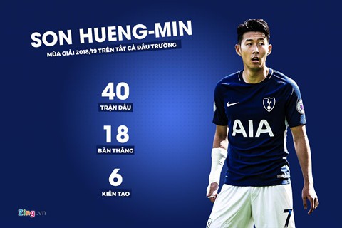 Son Heung-min sở hữu thành tích ghi bàn ấn tượng tại Tottenham - Ảnh 6.