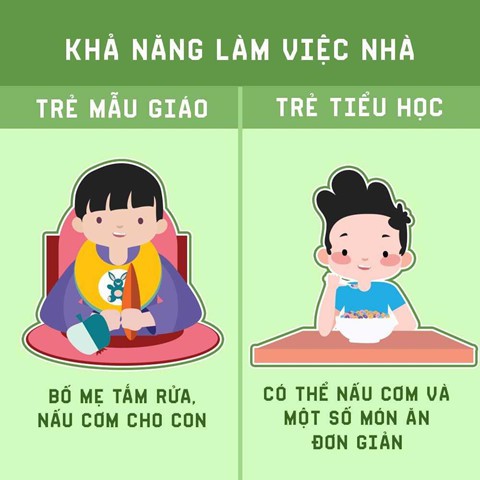 Mẹ có biết sự khác biệt giữa trẻ mầm non và tiểu học? - Ảnh 6.