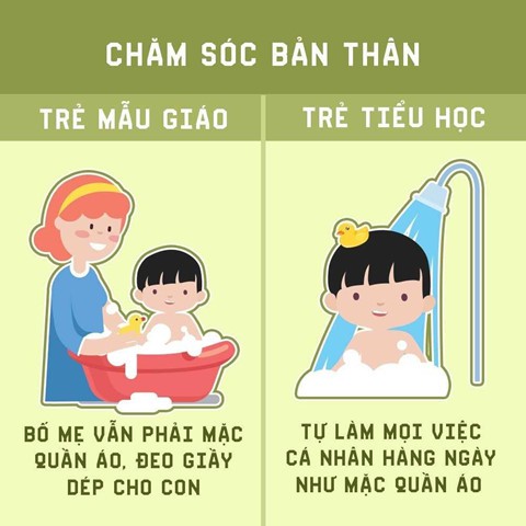 Mẹ có biết sự khác biệt giữa trẻ mầm non và tiểu học? - Ảnh 7.