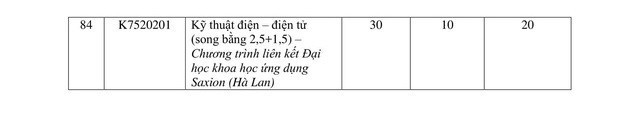 Mã trường và chỉ tiêu tuyển sinh Đại học Tôn Đức Thắng năm 2019 - Ảnh 7. Mã trường và chỉ tiêu tuyển sinh Đại học Tôn Đức Thắng năm 2019 - Ảnh 7.