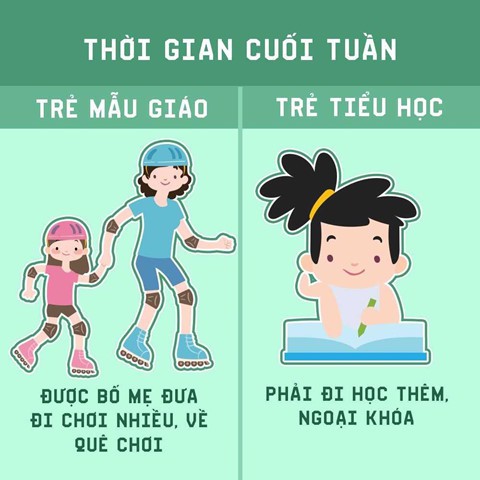 Mẹ có biết sự khác biệt giữa trẻ mầm non và tiểu học? - Ảnh 8.