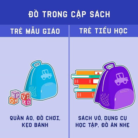 Mẹ có biết sự khác biệt giữa trẻ mầm non và tiểu học? - Ảnh 9.