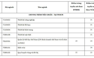 Trường ĐH Tôn Đức Thắng công bố điểm chuẩn nhóm ngành năng khiếu