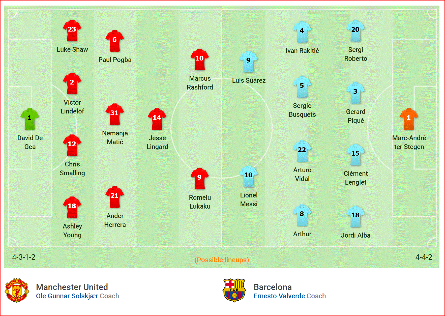 Thất bại với tỉ số tối thiểu trước Barca, Man United gặp khó ở trận lượt về tại Nou Camp - Ảnh 3. Thất bại với tỉ số tối thiểu trước Barca, Man United gặp khó ở trận lượt về tại Nou Camp - Ảnh 3.