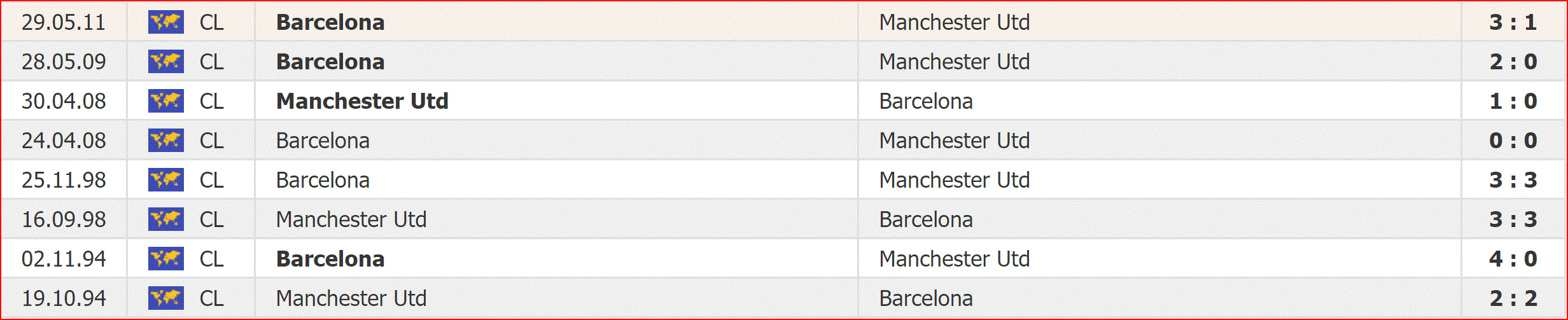 Thất bại với tỉ số tối thiểu trước Barca, Man United gặp khó ở trận lượt về tại Nou Camp - Ảnh 2. Thất bại với tỉ số tối thiểu trước Barca, Man United gặp khó ở trận lượt về tại Nou Camp - Ảnh 2.