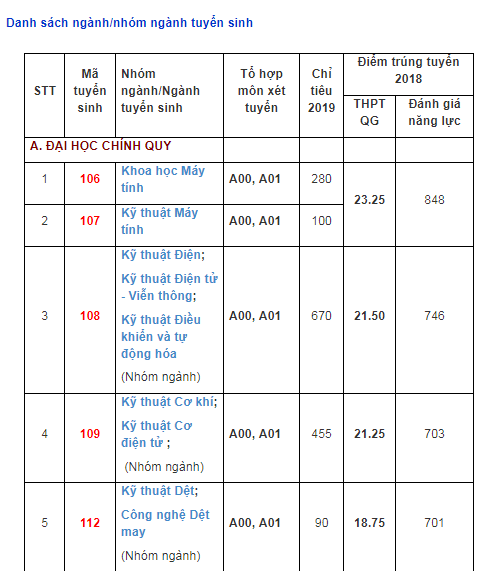Mã trường Đại học Bách khoa TP HCM và chỉ tiêu tuyển sinh 2019 - Ảnh 1. Mã trường Đại học Bách khoa TP HCM và chỉ tiêu tuyển sinh 2019 - Ảnh 1.