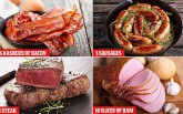 Tin buồn cho người thích ăn thịt: Thịt xông khói, xúc xích và beef-steak làm tăng nguy cơ chết sớm