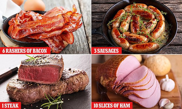 Tin buồn cho người thích ăn thịt: Thịt xông khói, xúc xích và beef-steak làm tăng nguy cơ chết sớm - Ảnh 1.