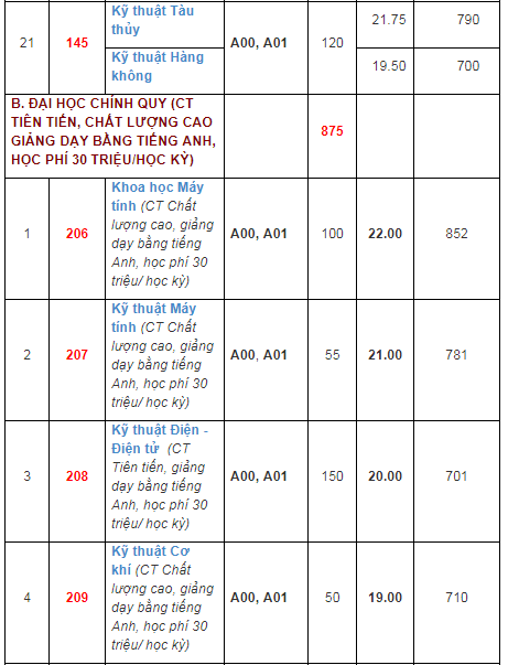 Mã trường Đại học Bách khoa TP HCM và chỉ tiêu tuyển sinh 2019 - Ảnh 4. Mã trường Đại học Bách khoa TP HCM và chỉ tiêu tuyển sinh 2019 - Ảnh 4.