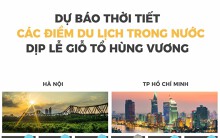 Dự báo thời tiết 3 ngày nghỉ dịp lễ giỗ tổ Hùng Vương các điểm du lịch trong nước