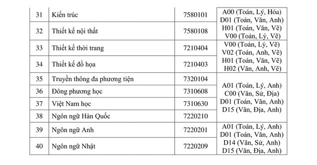 Mã trường Đại học Công nghệ TP HCM và chỉ tiêu tuyển sinh năm 2019 - Ảnh 2. Mã trường Đại học Công nghệ TP HCM và chỉ tiêu tuyển sinh năm 2019 - Ảnh 2.