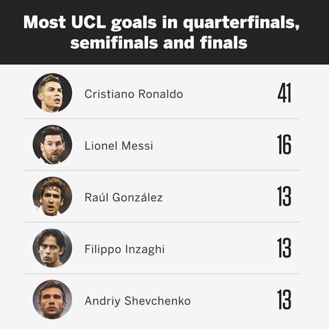 Cristiano Ronaldo và đẳng cấp siêu sao - Ảnh 4.